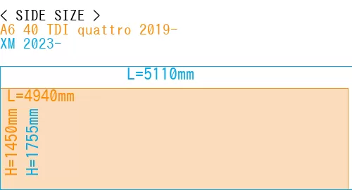 #A6 40 TDI quattro 2019- + XM 2023-